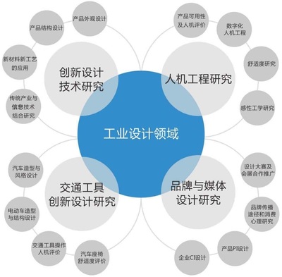 怡美設(shè)計工業(yè)設(shè)計服務(wù) 從理念到實(shí)踐的增值全流程